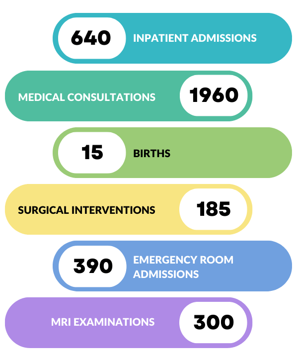 infographie-dayatCHU3